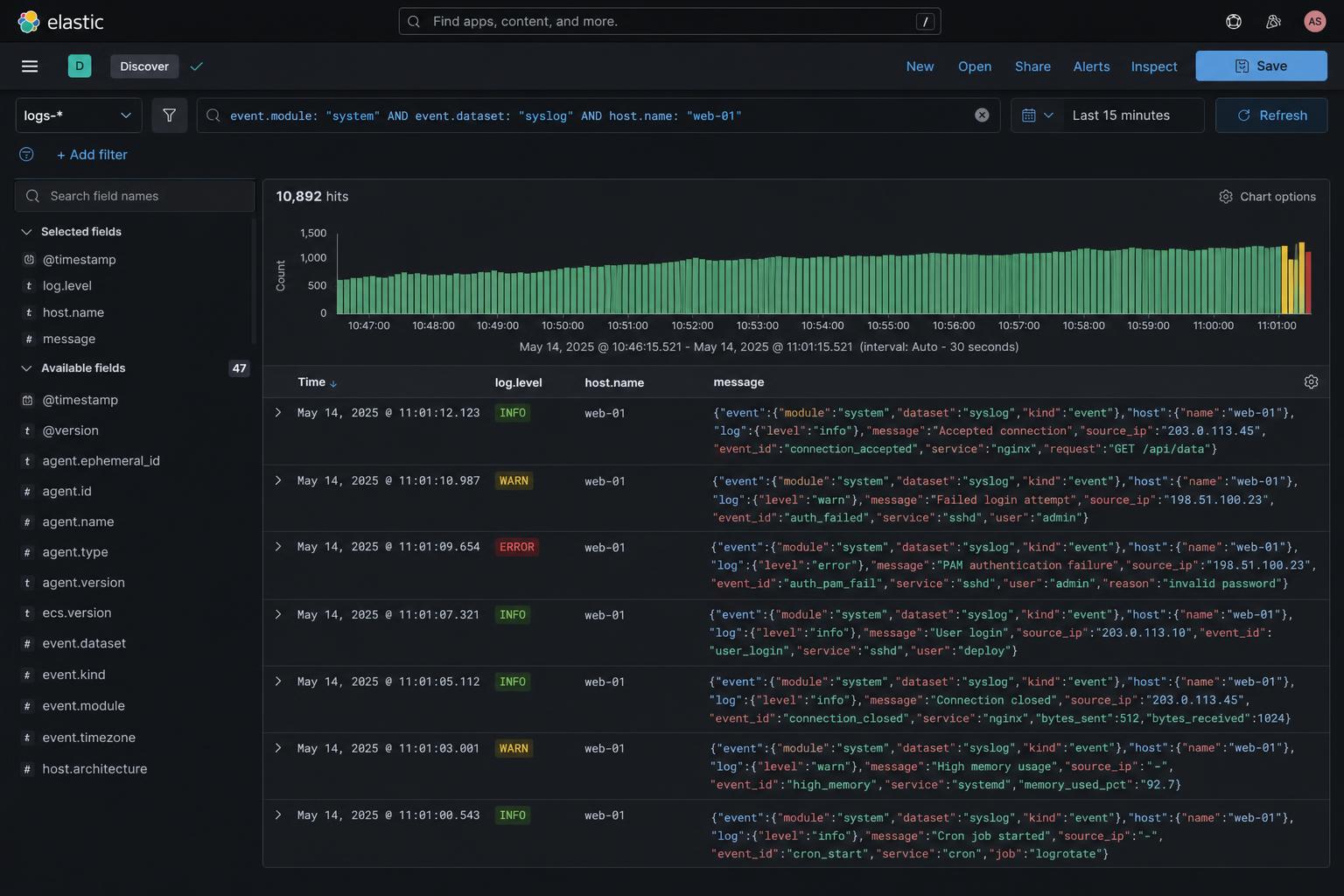 Elastic Discover log analytics view streaming structured syslog events with severity tags
